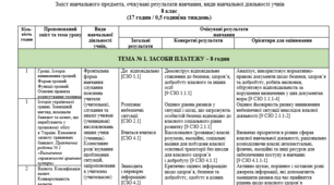 Навчальна робоча програма з курсу «Підприємництво і фінансова грамотність», 8 клас, автор Панченко С.Ю. 0,5 годин на тиждень
