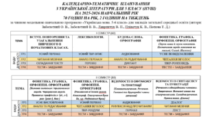 КТП з української мови для 5 класу за МНП Зоболотний та ін.