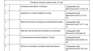 КТП 8 клас хімія І семестр