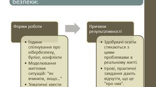 «Виховна система класу: перспективи й удосконалення у 2025–2026 навчальному році»