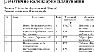 Календарно-тематичне планування Технології 6 клас НУШ (О.Біленко)