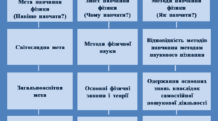 МЕТОДИЧНІ ПОРАДИ ВЧИТЕЛЯМ   ЩОДО ВИКЛАДАННЯ ФІЗИКИ ТА АСТРОНОМІЇ   У 7-11 КЛАСАХ ЗАКЛАДІВ ОСВІТИ   У 2025/2026 Н.Р.