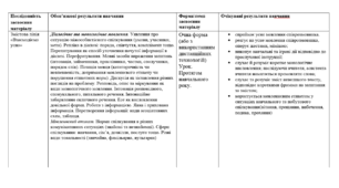 Модифікована навчальна програма Укр.мова  3 клас (за Р.Шиян) 3 рівень