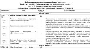 Робоча навчальна програма виробничої практики на 168 годин