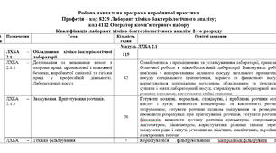 Робоча навчальна програма виробничої практики на 357 годин