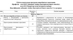 Робоча програма виробничого навчання; лаборанти; 3-й розряд; 96 год