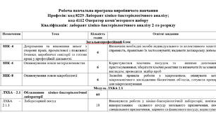Робоча програма виробничого навчання; лаборанти; 2-й розряд; 186 год