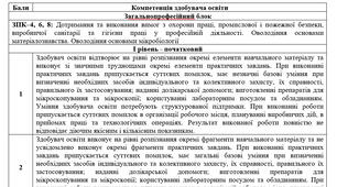 Критерії оцінювання з виробничого навчання; лаборанти; 2-й розряд