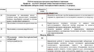 Робоча програма виробничого навчання; лаборанти; 2-й розряд; 216 год