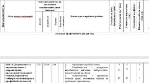 Перелік навчально-виробничих робіт; лаборанти; 2-й розряд; 216 год