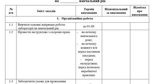 Річний план роботи навчальної лабораторії хім.-бак. аналізу (річний індивідуальний план майстра в/н)