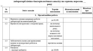 План роботи навчальної лабораторії хім.-бак. аналізу на вересень ( індивідуальний план майстра в/н на вересень)