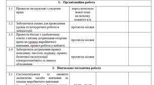 План роботи навчальної лабораторії хім.-бак. аналізу на жовтень ( індивідуальний план майстра в/н на жовтень)
