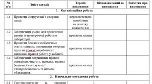 План роботи навчальної лабораторії хім.-бак. аналізу на листопад ( індивідуальний план майстра в/н на листопад)