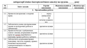 План роботи навчальної лабораторії хім.-бак. аналізу на грудень ( індивідуальний план майстра в/н на грудень)