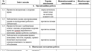 План роботи навчальної лабораторії хім.-бак. аналізу на січень ( індивідуальний план майстра в/н на січень)