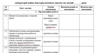 План роботи навчальної лабораторії хім.-бак. аналізу на лютий ( індивідуальний план майстра в/н на лютий)