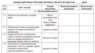 План роботи навчальної лабораторії хім.-бак. аналізу на березень ( індивідуальний план майстра в/н на березень)