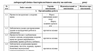 План роботи навчальної лабораторії хім.-бак. аналізу на квітень( індивідуальний план майстра в/н на квітень)