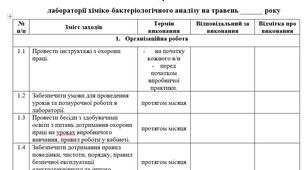 План роботи навчальної лабораторії хім.-бак. аналізу на травень( індивідуальний план майстра в/н на травень)