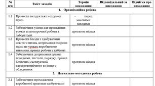 План роботи навчальної лабораторії хім.-бак. аналізу на червень ( індивідуальний план майстра в/н на червень)