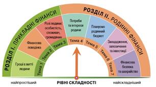 Навчальна програма з курсу "Підприємництво і фінансова грамотність" на 2025-2026 навчальний рік 8 клас НУШ. За модельною програмою авторів Кузнєцова А., Довгань А. та ін. і підручником Теплов С.