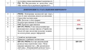 8 клас. НУШ.  Календарно-тематичне планування з української мови на І семестр 2025/2026н.р.