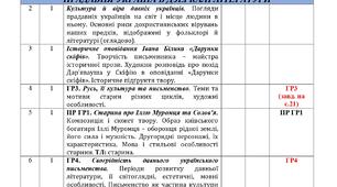 8 клас. НУШ. Календарно-тематичне планування з української літератури на І семестр 2025/2026н.р.