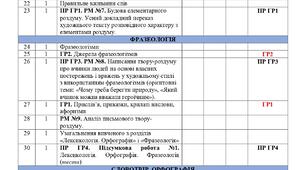 6 клас. НУШ. Календарно-тематичне планування з української мови на І семестр 2025/2026н.р.
