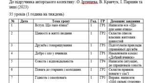 Календарне планування уроків з етики в 6 класі НУШ