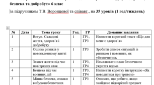 Календарно-тематичне планування для інтегрованого курсу «Здоров’я, безпека та добробут» 6 клас