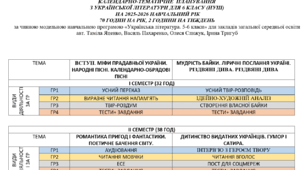 КТП з української літератури для 6 класу за МНП Яценко та ін. (підручник Яценко)