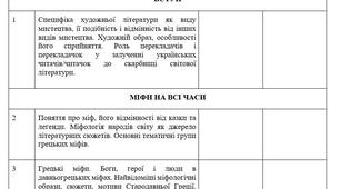Календарно-тематичне планування уроків зарубіжної літератури з ГР. 6 клас, I-II семестри, 2025-2026 н. р. (О. Ніколенко, 2 год)