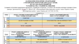 КТП з української літератури для 6 класу за МНП Архипової та ін. (підручник Архипова, Січкар, Шило)