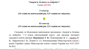 Календарно-тематичне планування з інтегрованого курсу “Здоров'я, безпека та добробут” 8 клас (0,5 год на тиждень) до підр. Воронцова Т.