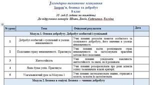 Календарно - тематичне планування для 8 кл "Здоров'я,безпека та добробут"