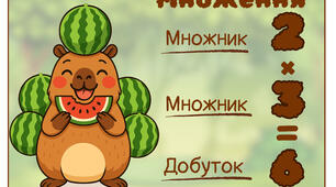 Компоненти дій: Множення і ділення з капібарами