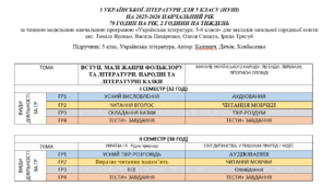 КТП з української літератури для 5 класу за МНП Яценко та ін. (підручник Калинич)