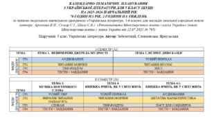 КТП з української літератури для 5 класу за МНП Архипова та ін. (підручник Заболотного)