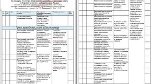 Календарно-тематичне планування корекційно-розвиткових занять  з «Корекції розвитку» здобувача освіти 3 класу
