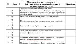 Календарно-тематичне планування з Мистецтва  8 клас НУШ  (2 год/тиждень – 70 годин)