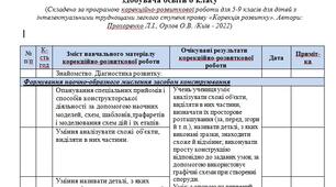 Календарно-тематичне планування  корекційно-розвиткових занять з «Корекції розвитку»  здобувача освіти 6 класу