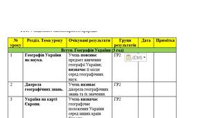 Календарно-тематичне планування з географії для 8 класу Підручник: Запотоцька О.В., Карпюк В.М., Капіруліна С.І. Географія: підручник для 8 класу. Кількість годин: 1,5 години на тиждень (52,5 години на рік).+ Навчальна програма