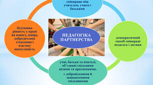 ПЕДАГОГІКА ПАРТНЕРСТВА ЯК ОСНОВА ФОРМУВАННЯ ОСВІТНЬОГО ПРОСТОРУ НОВОЇ УКРАЇНСЬКОЇ ШКОЛИ