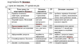 Календарно-тематичного планування з предмету Технології (6 клас) за підручником О. Біленко