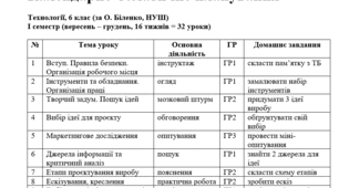 Календарно-тематичне планування Технології 6 клас НУШ (О.Біленко)