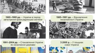 Вступ. Загальні тенденції світової історії. Періодизація історії України другої половини ХХ – початку ХХІ століття. Особливості курсу історії України 1945-2024 рр.