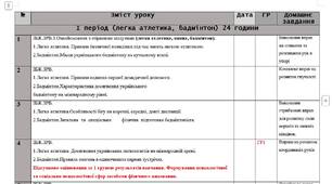 Пілотний 9 клас КТП з  фізичної культури на 2025/2026