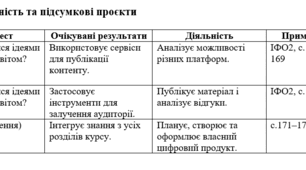 КТП з інформатики. 8 клас. Морзе. 1,5 год. з ГР
