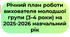 Річний план роботи вихователя молодшої групи (3-4 роки) на 2025-2026 н.р. (Програма «Дитина»)